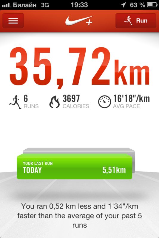 Nike+ Running — Бедж: Статистика по треку
