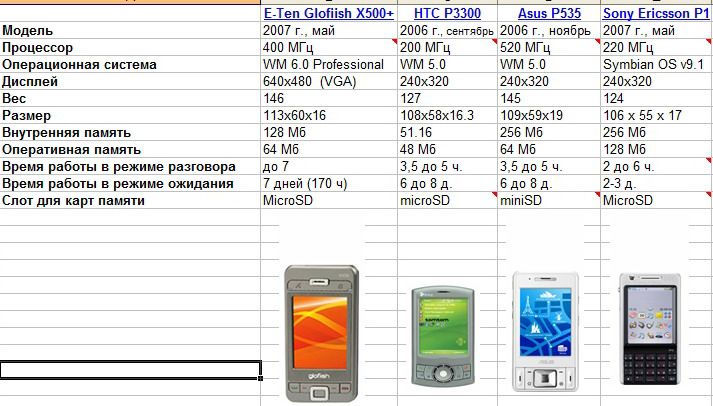 Выбор коммуникатора: E-Ten Glofiish X500+ / HTC P3300 / Asus P535