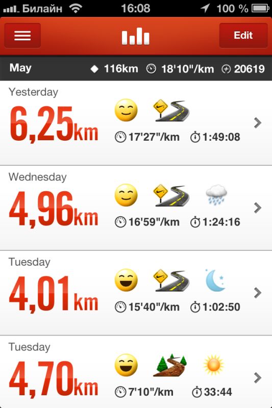 Nike+ Running — Статистика